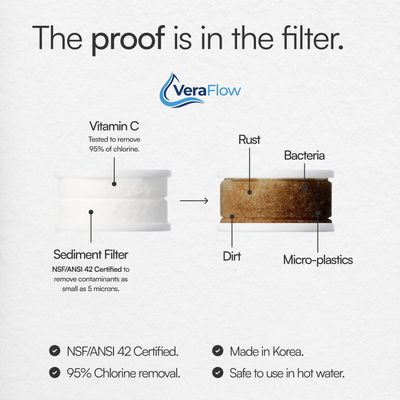 VeraFlow Filter