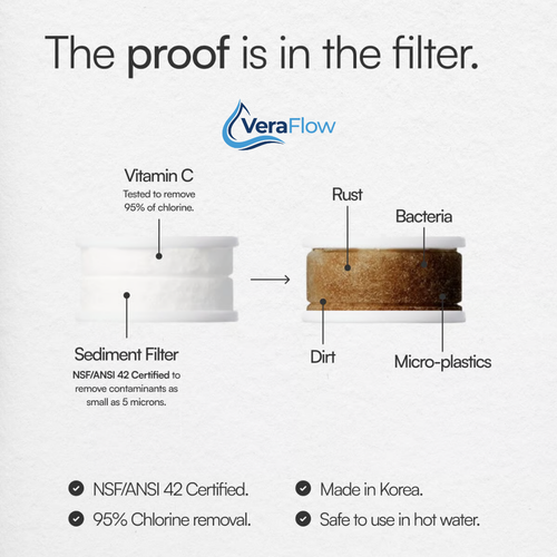 VeraFlow Filter
